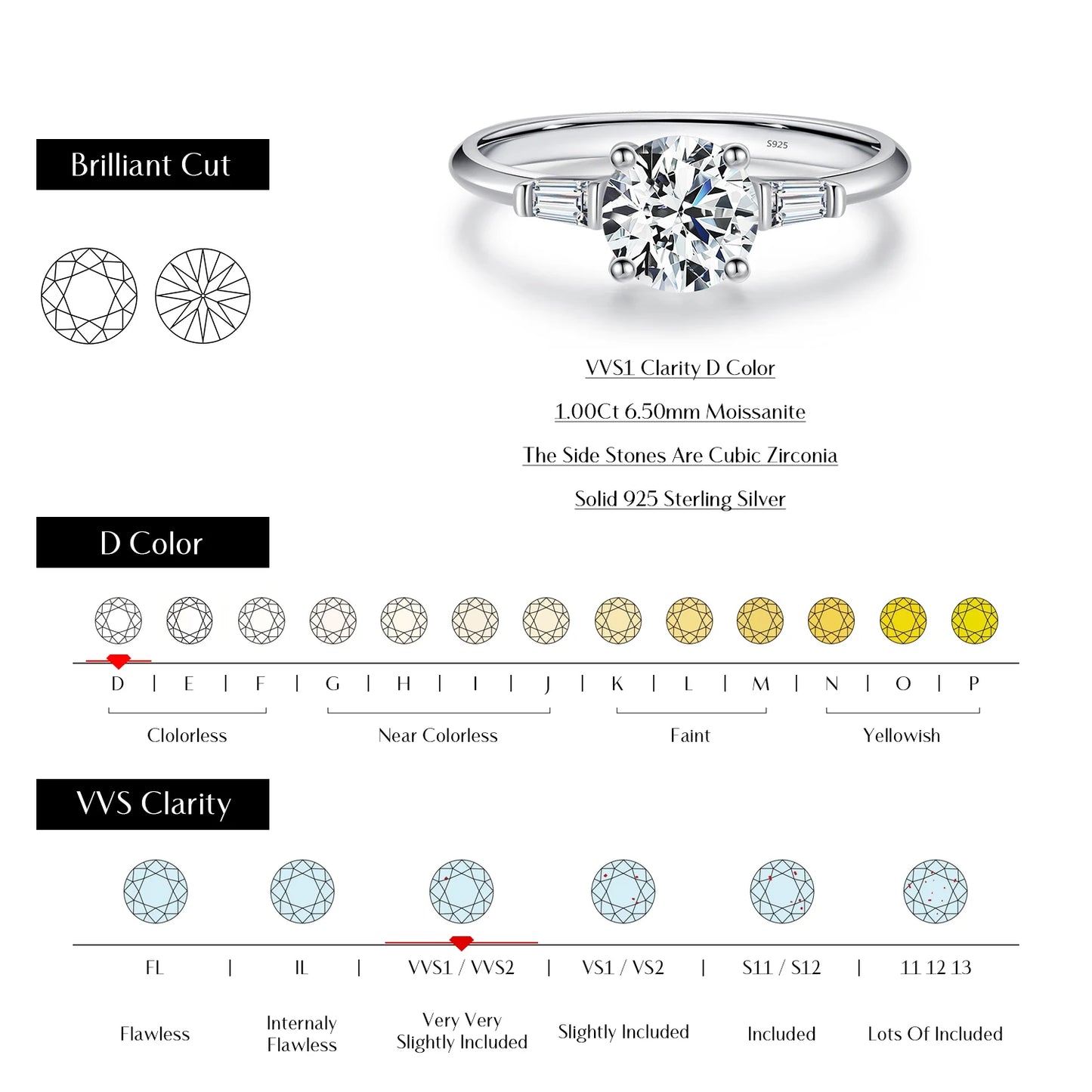 Anillo de moissanita redonda MODIAN de 1,0 quilates con diamante de laboratorio de color D, clásico, de plata de ley 925, para boda, compromiso, joyería para mujer